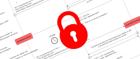 Protección de Interfaces Web: Desarrollo de un Sistema de Login Seguro (Parte I)